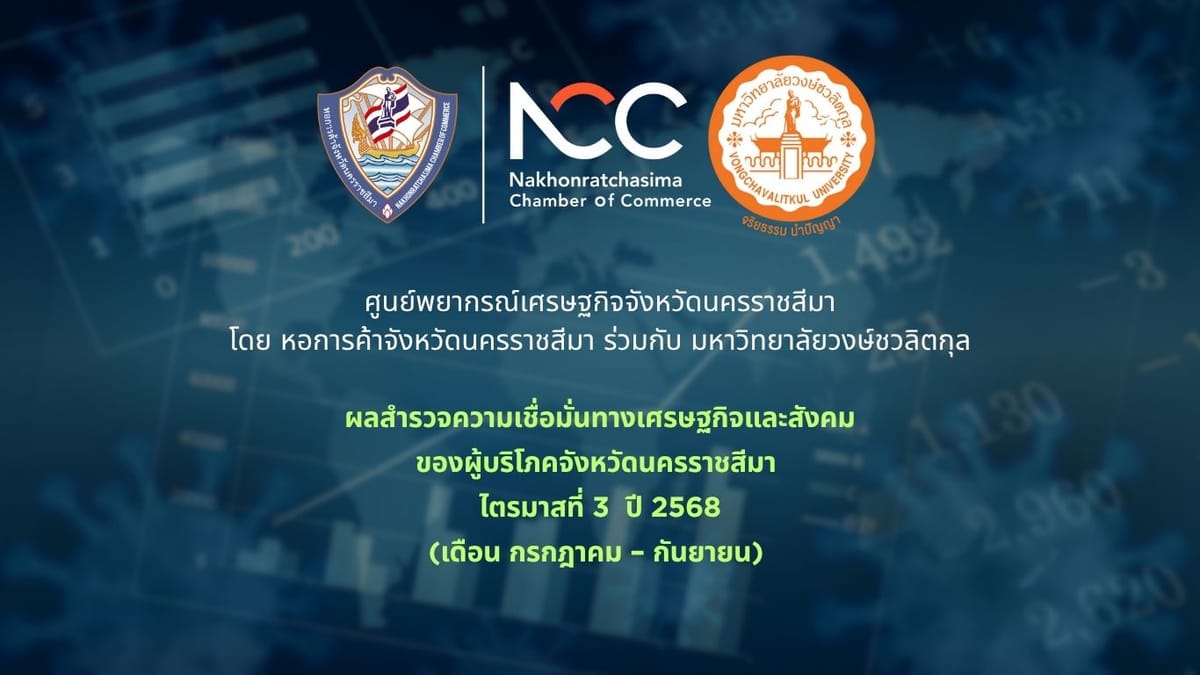 ผลสำรวจความเชื่อมั่นทางเศรษฐกิจและสังคม  ของผู้บริโภคจังหวัดนครราชสีมาไตรมาสที่ 3 ปี 2568