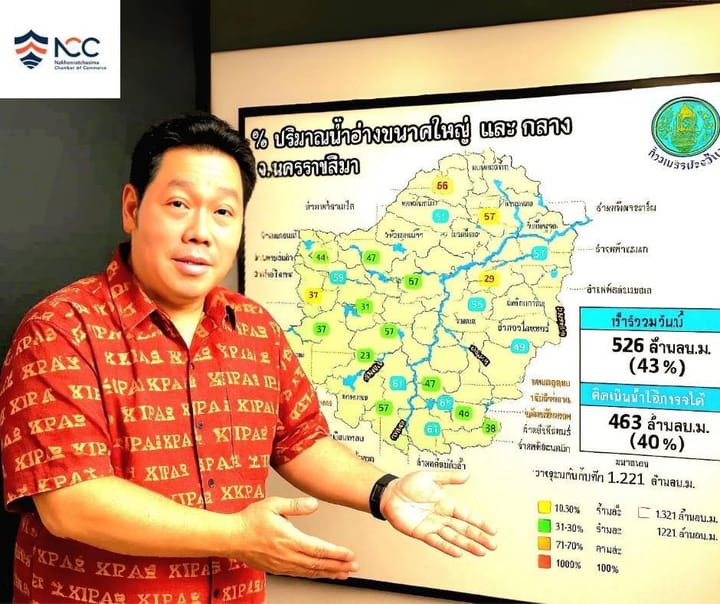 สถานการณ์น้ำในจังหวัดนครราชสีมา ณ กลางเดือนกรกฎาคม 2568 อยู่ในระดับ ปานกลางถึงต่ำ ต้องบริหารจัดการน้ำอย่างมีประสิทธิภาพ โดยเฉพาะพื้นที่ที่มีระดับน้ำต่ำกว่า 30%