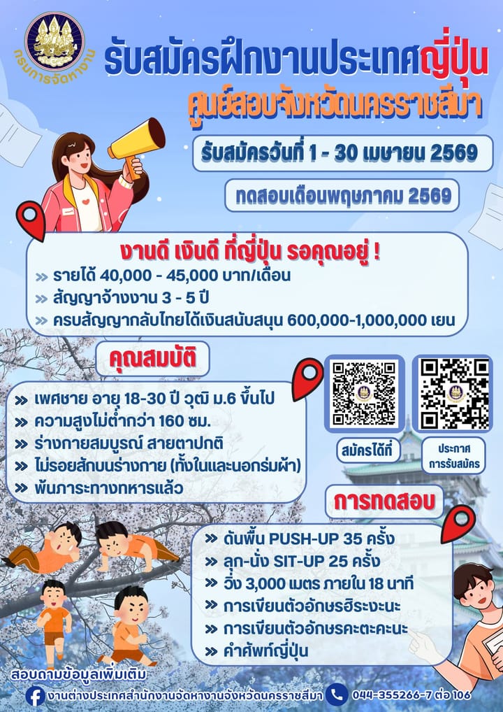 สำนักงานจัดหางานจังหวัดนครราชสีมา เปิดรับสมัครผู้สนใจเข้าร่วมโครงการฝึกงานในประเทศญี่ปุ่น  โดยเปิดรับสมัครระหว่างวันที่ 1 – 30 เมษายน 2569