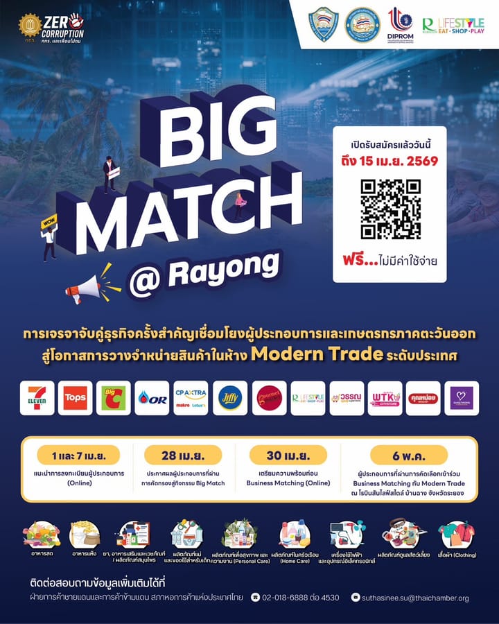 สภาหอการค้าฯ ขอเชิญเข้าร่วมกิจกรรม "BIG MATCH @ Rayong" สมัครด่วน! หมดเขตรับสมัคร 15 เมษายน 2569